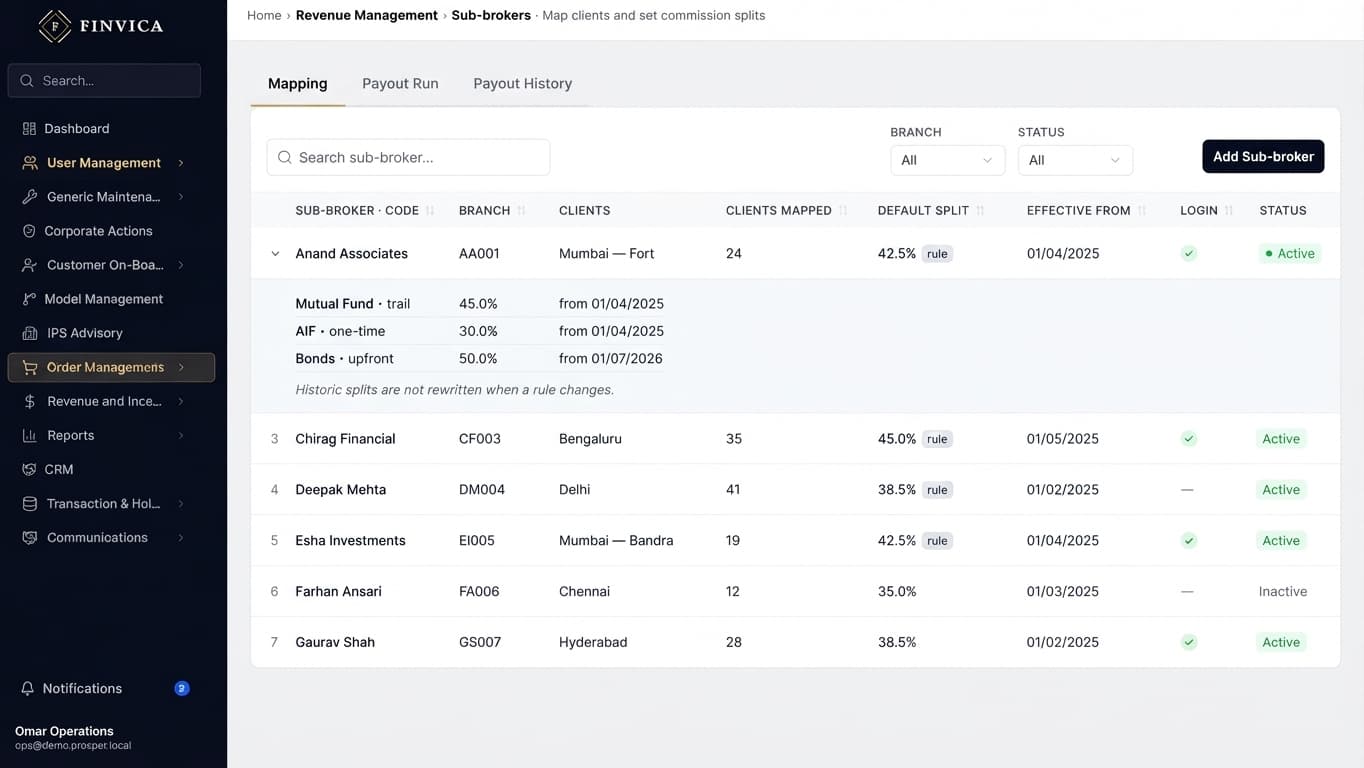 Sub-broker mapping: a table of sub-brokers with their branch, the number of clients mapped to each, a default split, the date it took effect, whether they have a login, and an active or inactive status. One row is expanded to show its per-product split rules and a note that historic splits are not rewritten when a rule changes.